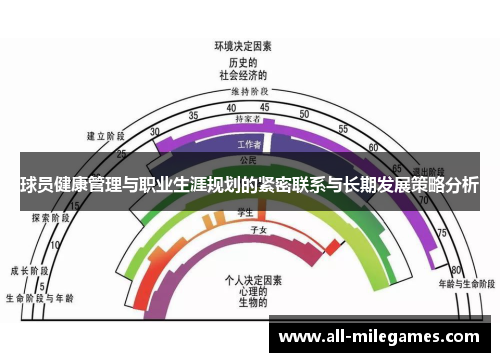 球员健康管理与职业生涯规划的紧密联系与长期发展策略分析