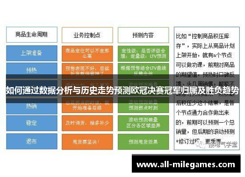 如何通过数据分析与历史走势预测欧冠决赛冠军归属及胜负趋势