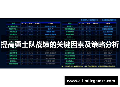 提高勇士队战绩的关键因素及策略分析