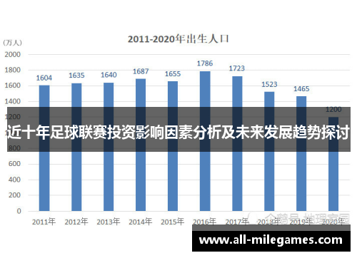 近十年足球联赛投资影响因素分析及未来发展趋势探讨