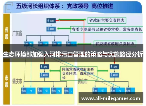 生态环境部加强入河排污口管理的策略与实施路径分析