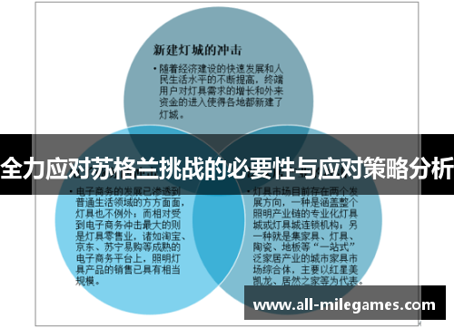全力应对苏格兰挑战的必要性与应对策略分析