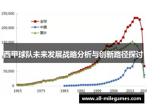 西甲球队未来发展战略分析与创新路径探讨 西甲球队未来发展战略分析与创新路径探讨