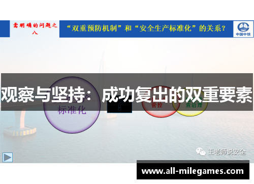 观察与坚持:成功复出的双重要素 观察与坚持:成功复出的双重要素