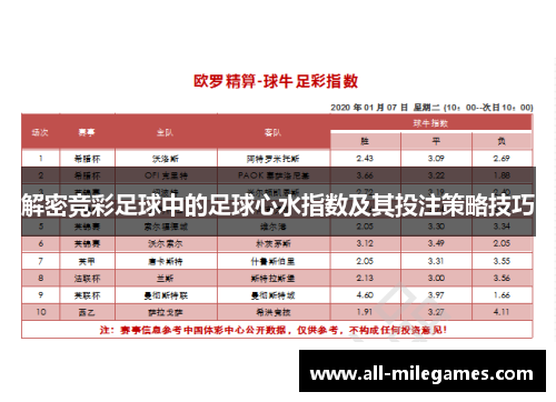 解密竞彩足球中的足球心水指数及其投注策略技巧