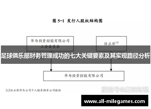 足球俱乐部财务管理成功的七大关键要素及其实现路径分析