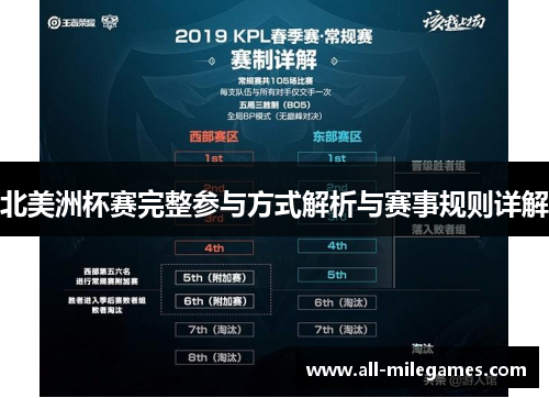 北美洲杯赛完整参与方式解析与赛事规则详解