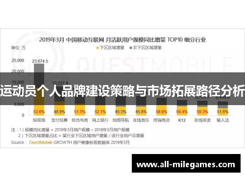 运动员个人品牌建设策略与市场拓展路径分析